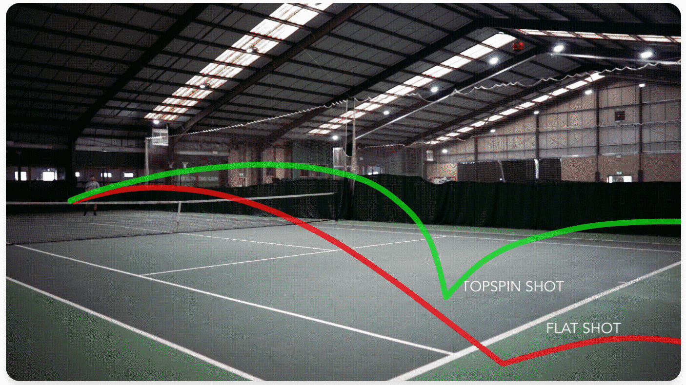 topspin in tennis