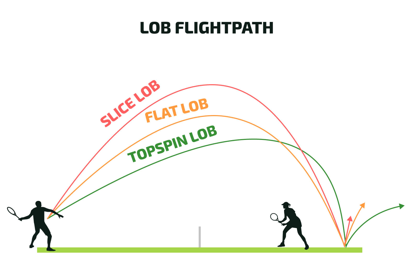 Post 2_ Lob Flightpath@2x