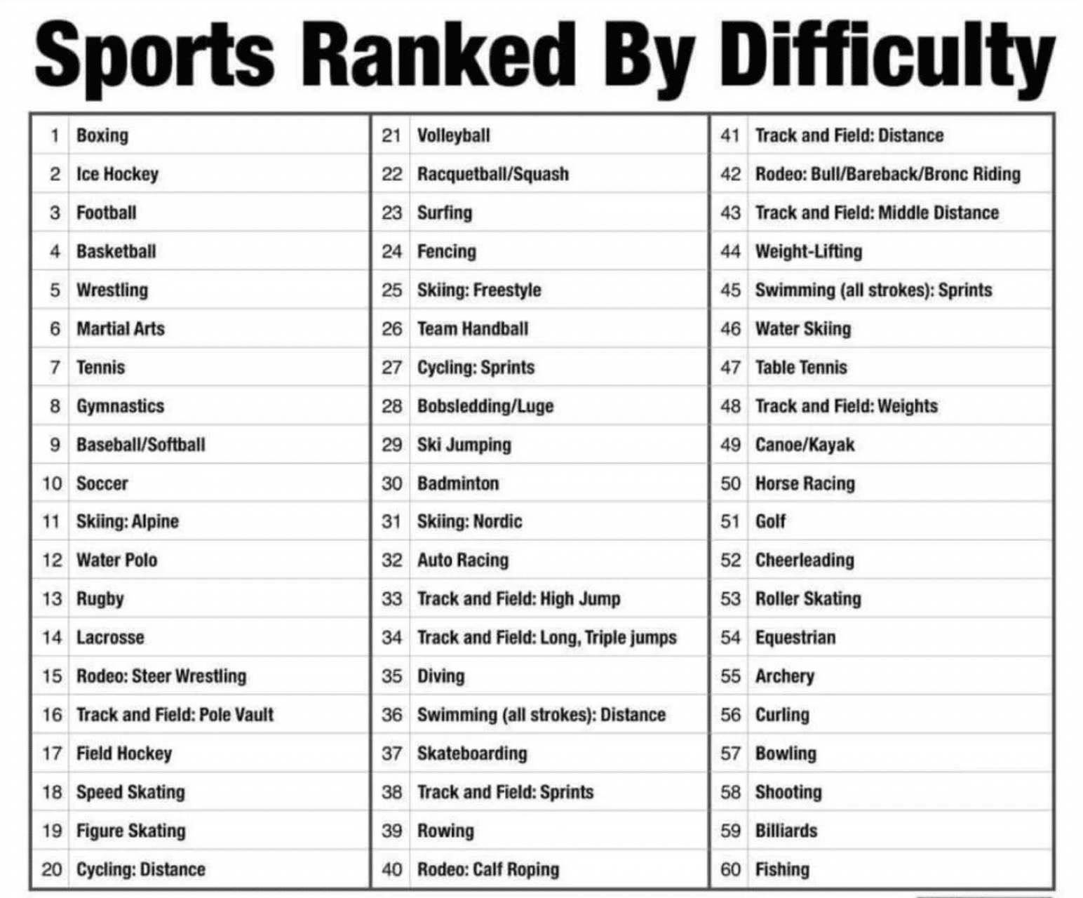 is tennis the hardest sport