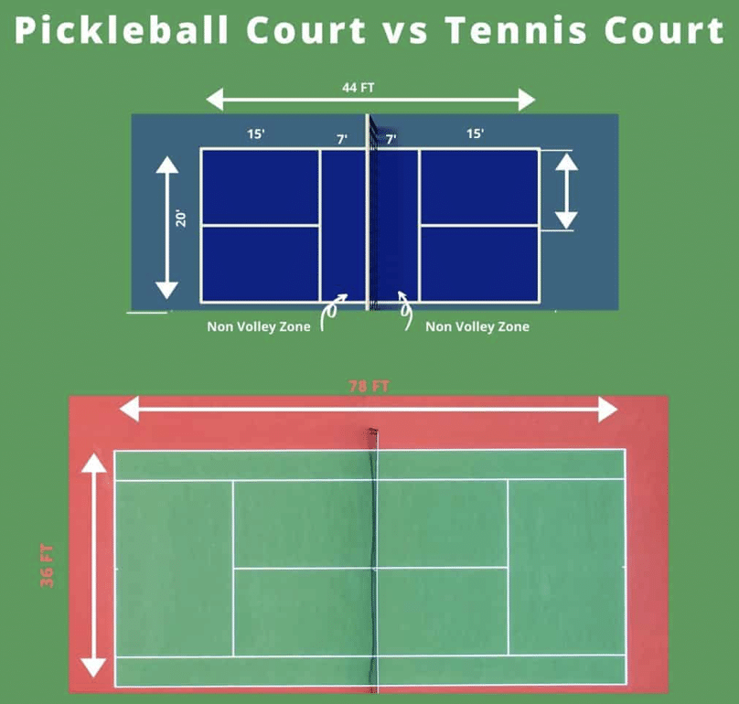 tennis vs pickleball