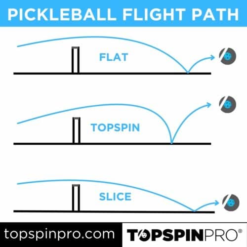 topspin dink